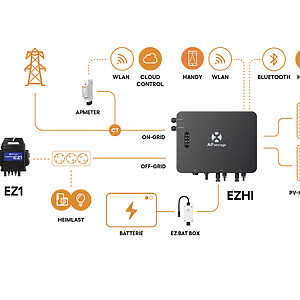EZHI Serie