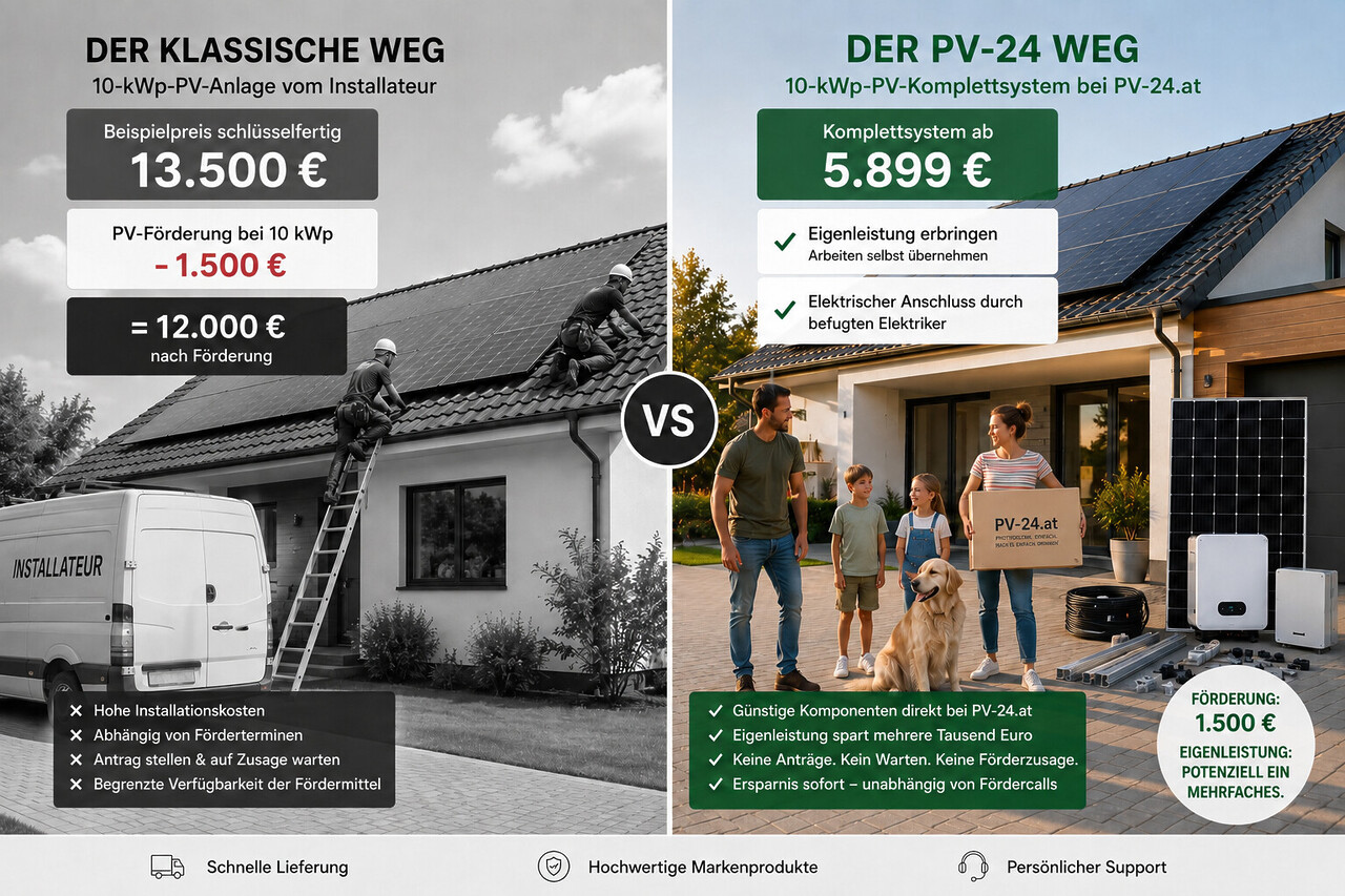 Pv Foerderung Oesterreich August 2026 Shop Selber Machen Eigenleistung Preis Leistung