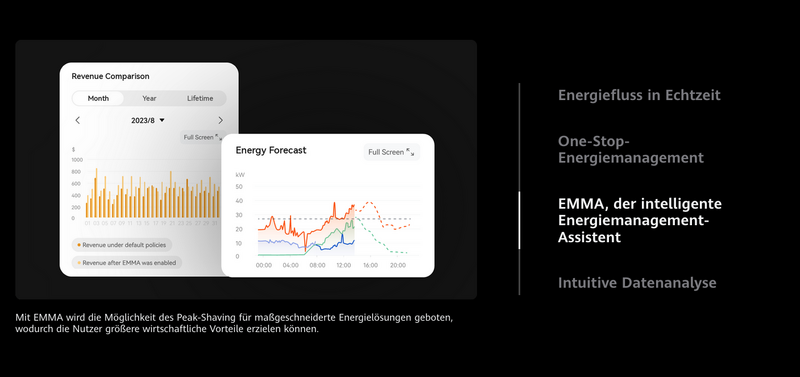 Huawei Luna 2000 Smarter Heimspeicher Stromspeicher Energiespeicher Pv Solar Photovoltaik Speicher Emma